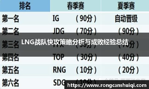 LNG战队快攻策略分析与成败经验总结